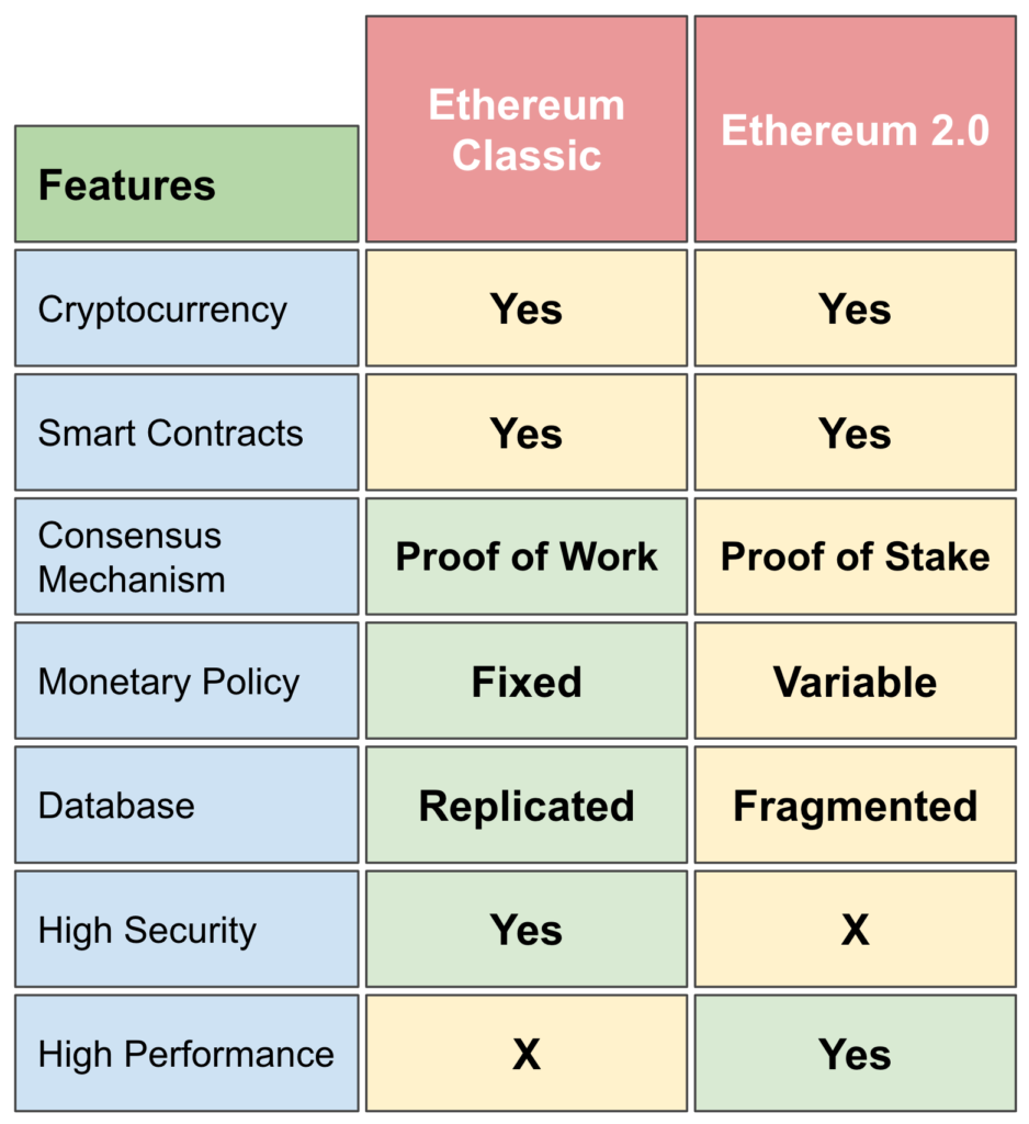 Ethereum Classic is Trading % Below Our Price Prediction for Mar 04, | CoinCodex