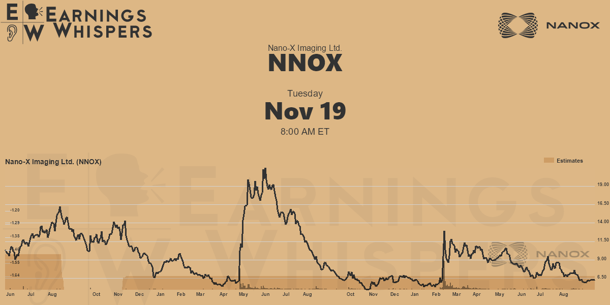 Nano-X Imaging Ltd. (NNOX) Stock Price | Stock Quote Nasdaq - MarketScreener