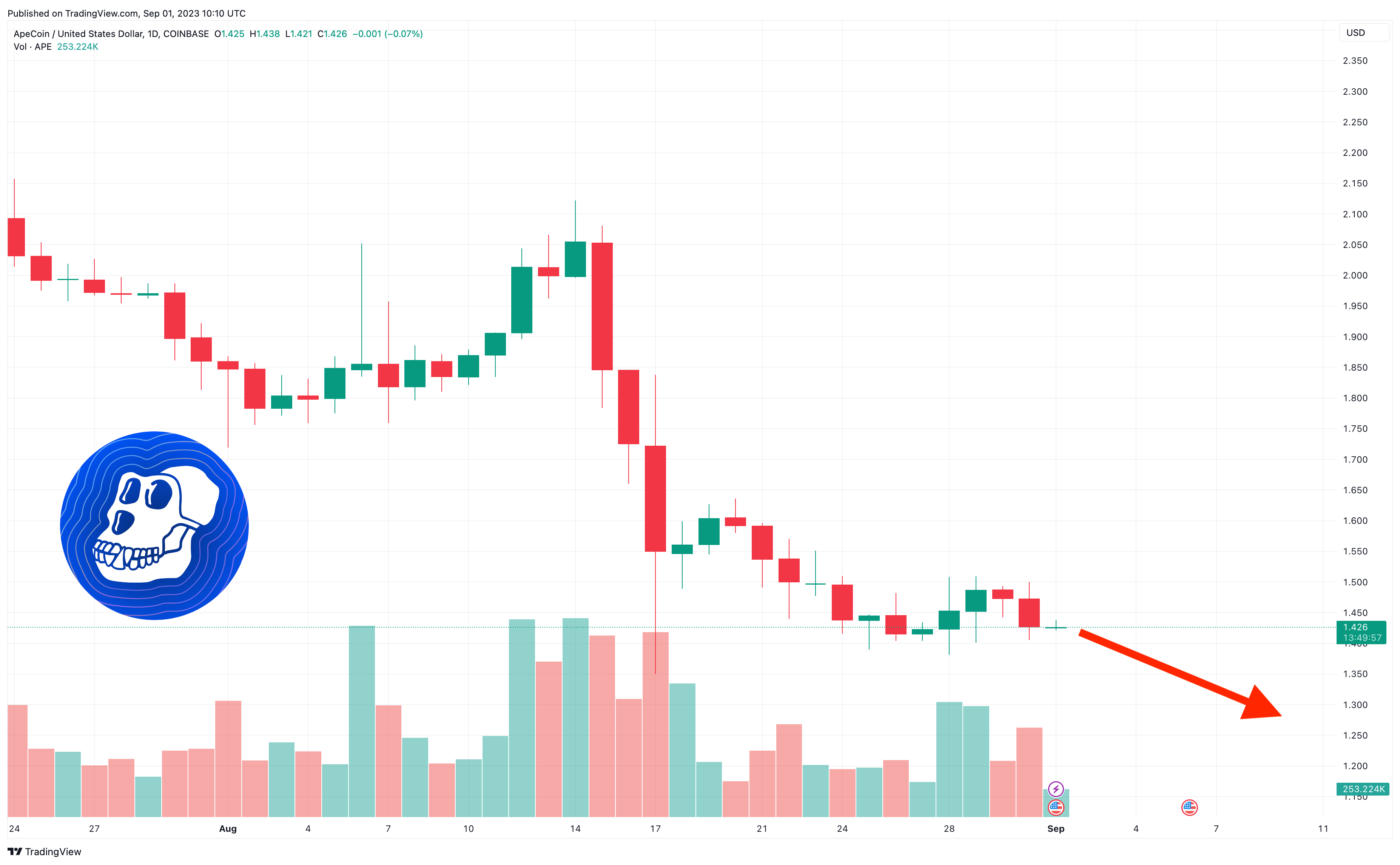 The 1% Club Price Prediction up to $ by - 1% Forecast - 