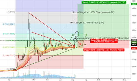 First Bitcoin Capital Corp. (BITCF) stock price, news, quote & history – Yahoo Finance