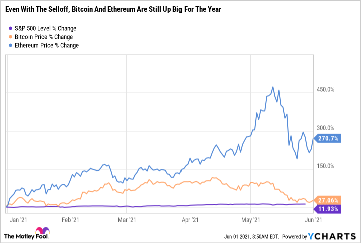 Crypto Loan Interest Rates Comparison: Best Platform 03/