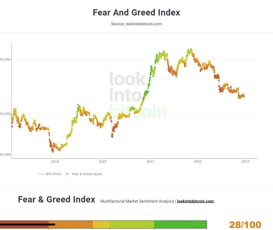 Fear and Greed Index - Investor Sentiment | CNN