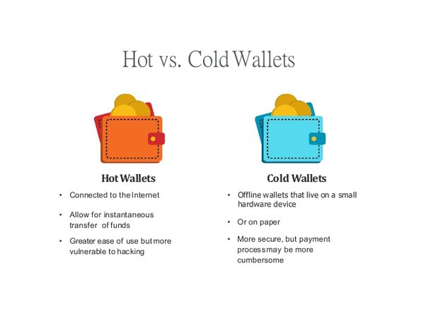 Comparing Hot Wallets, Hardware Wallets, and Exchange Wallets for Cryptocurrency — Crypto HK