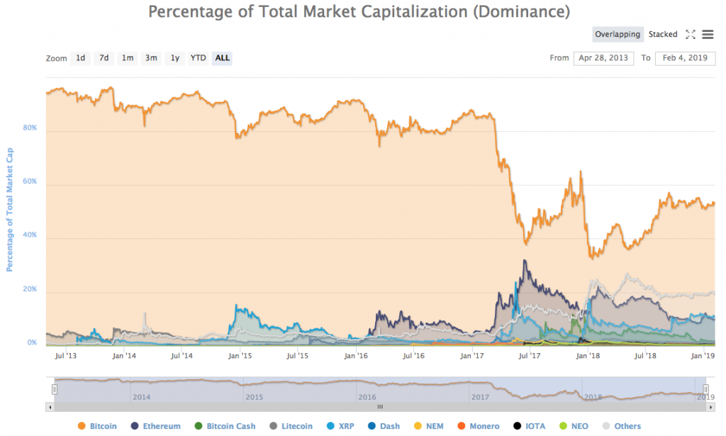 Crypto Prices, Charts and Cryptocurrency Market Cap | CoinCodex