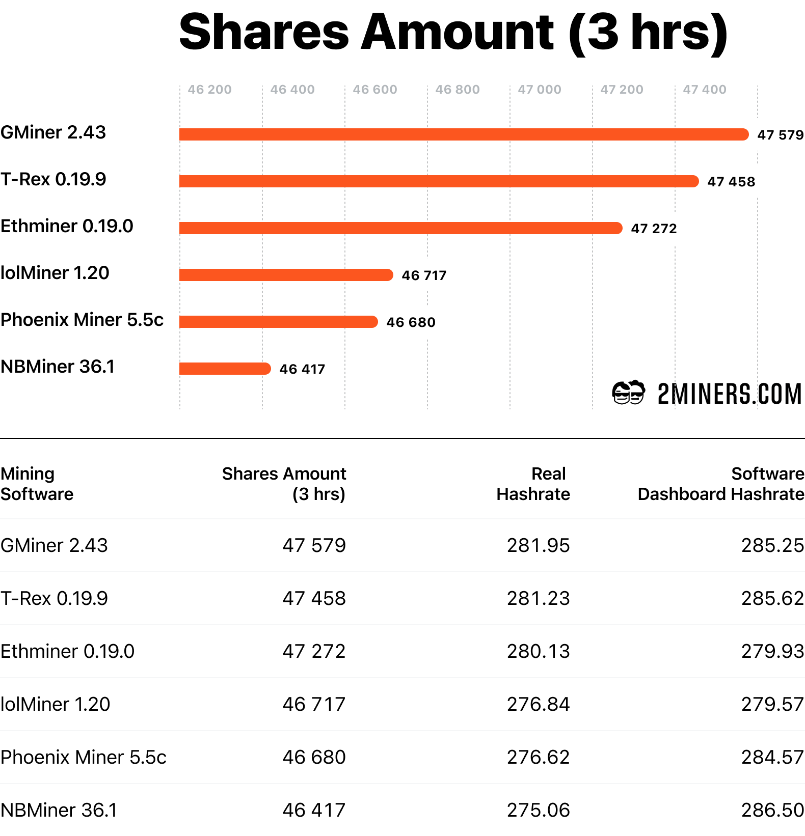 Best mining GPUs in 