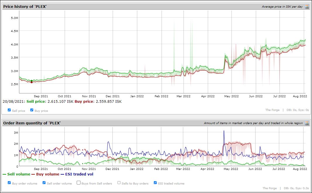 A4E - PLEX - Market details