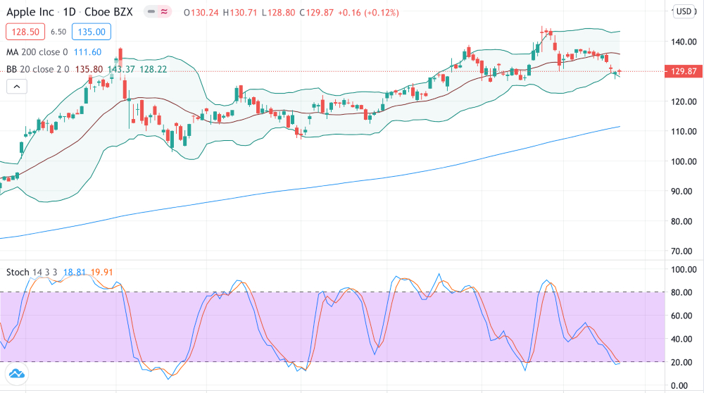 Scalping is a Popular Stock Trading