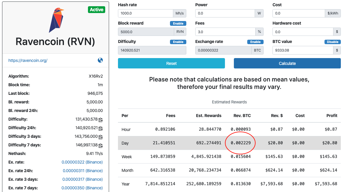 How to Calculate Bitcoin Mining Profitability | Trend Micro News