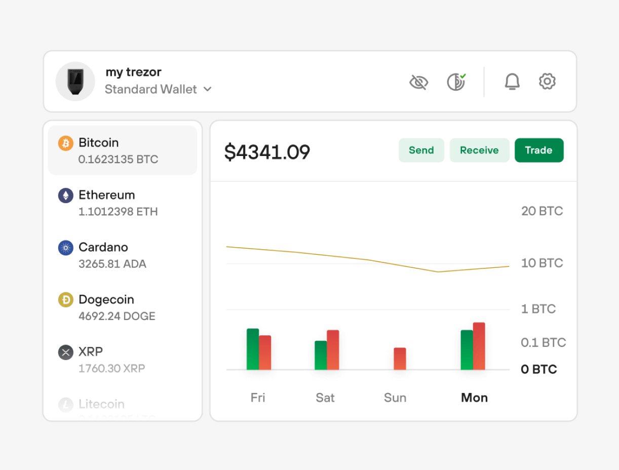 Trezor Suite (Official) | Desktop & Web Crypto Management