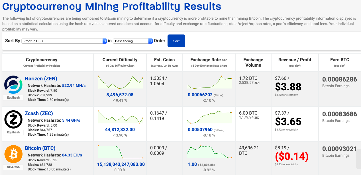 Absolute (ABS) Lyra2REv2 | Mining Pools