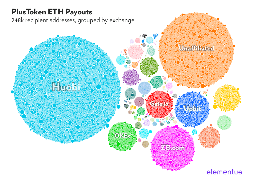 plus token (PLUS) Token Receivers | Ethereum Mainnet