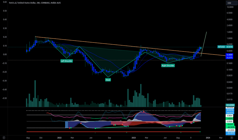 cointime.fun / TetherUS PERPETUAL CONTRACT Trade Ideas — BINANCE:FETUSDT.P — TradingView