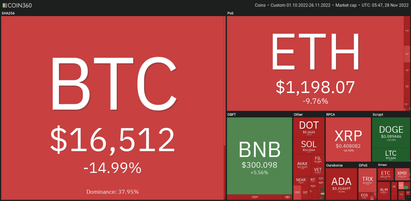 Live Cryptocurrency Charts & Market Data | CoinMarketCap