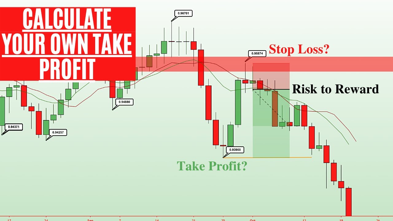 moomoo SG Help Center-What is Take Profit / Stop Loss