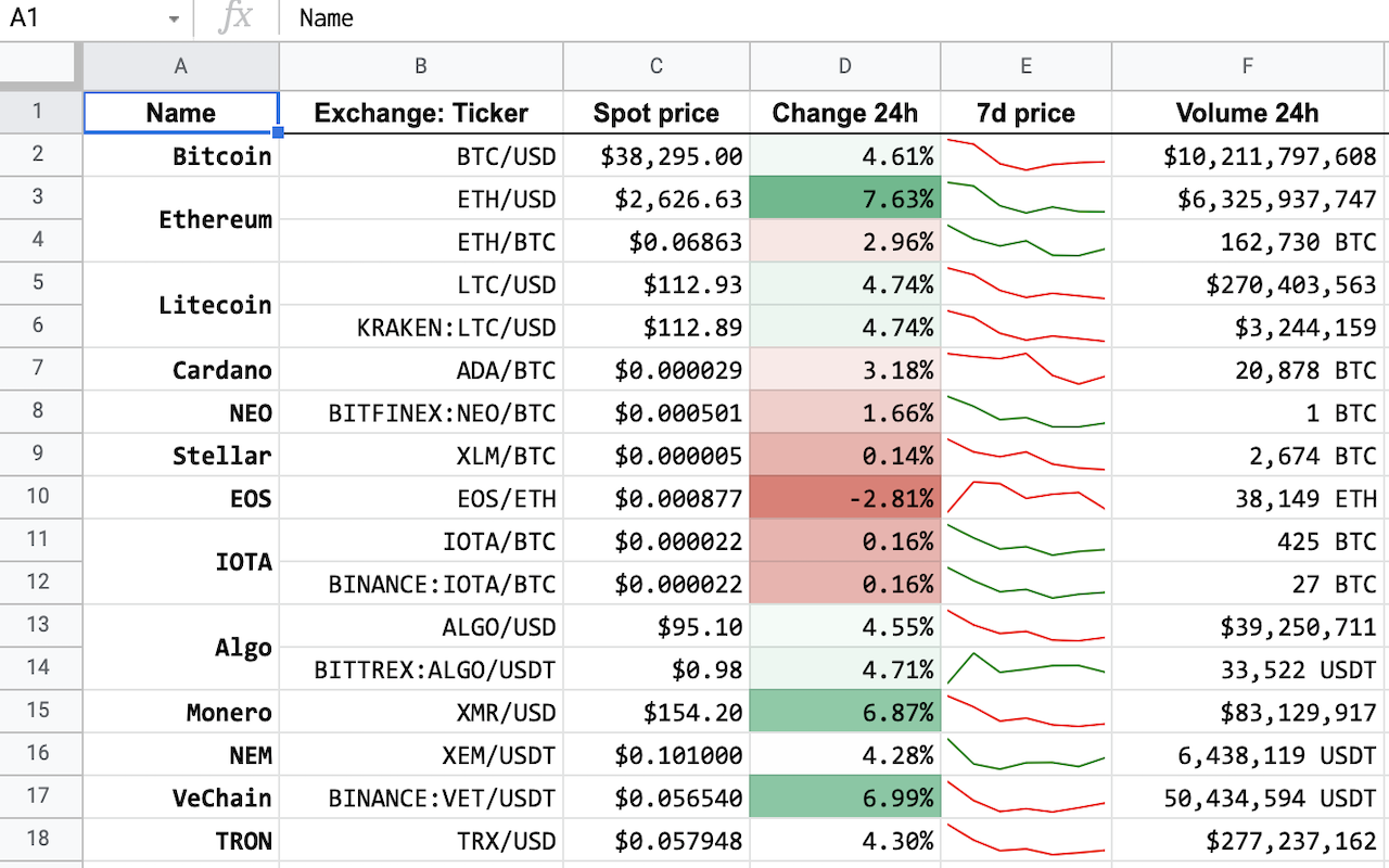 How to get Bitcoin or Cryptocurrency Prices in Google Sheets