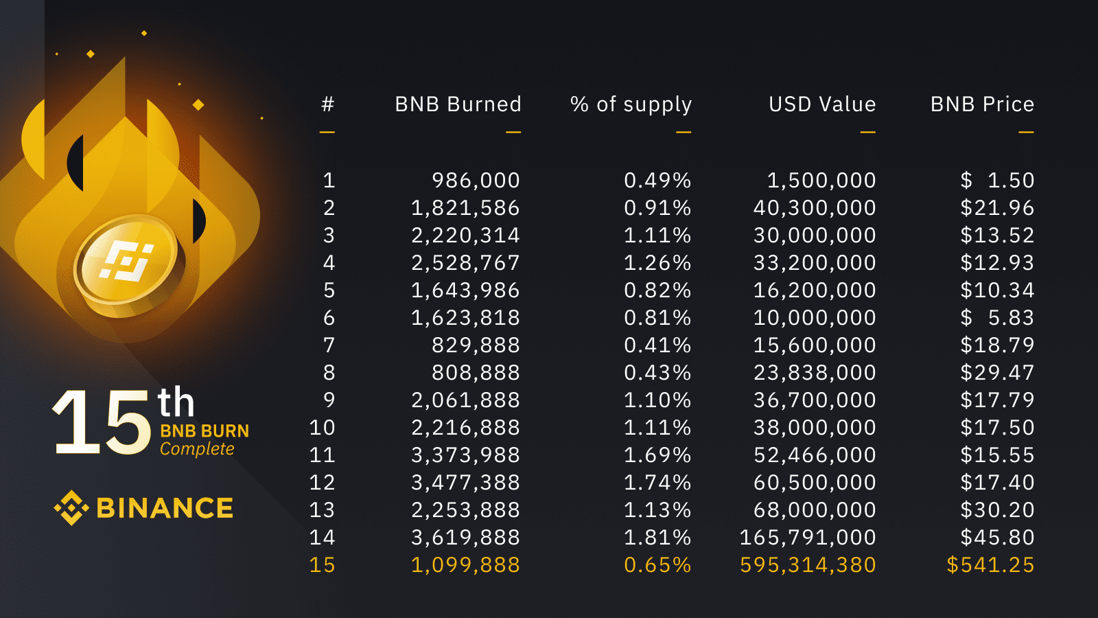 Binance Coin Price Prediction | BNB Price Prediction