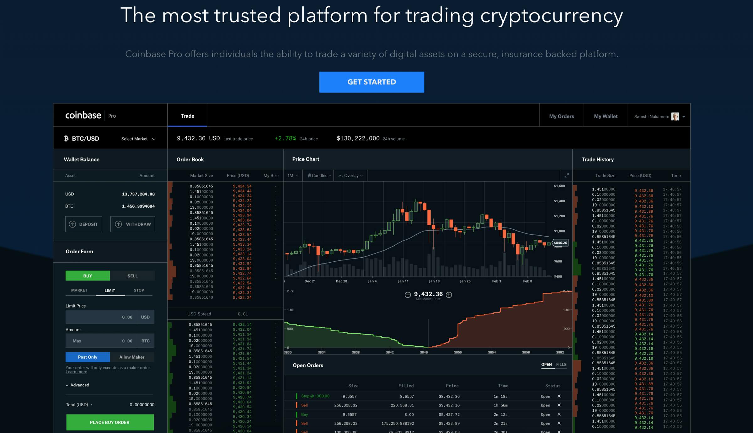 Coinbase Pro Has Shut Down. Here’s What to Know - NerdWallet