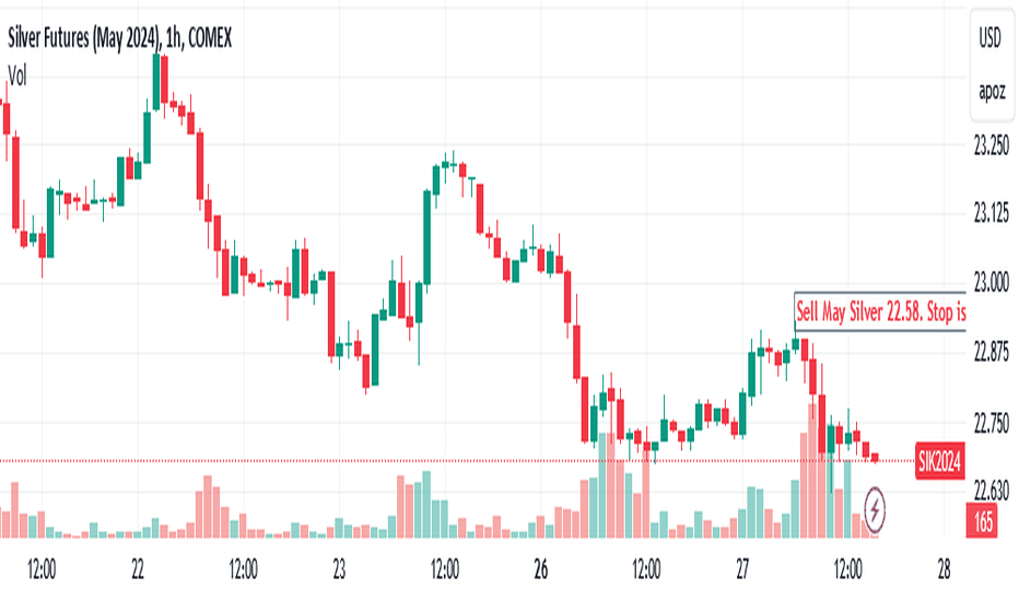 Bitcoin nears Silver’s market cap; What’s next for the commodity?