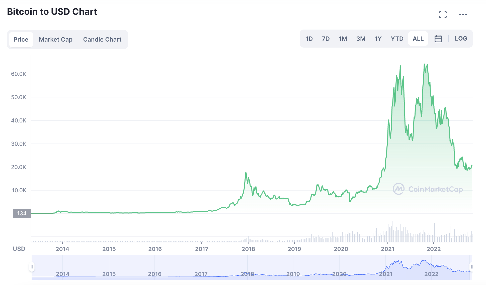 How to Invest in Cryptocurrency: A Beginner's Guide | Stash Learn