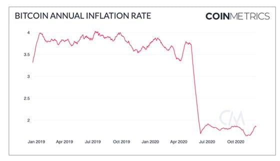 Bitcoin Prices in Here's What Happened - CoinDesk