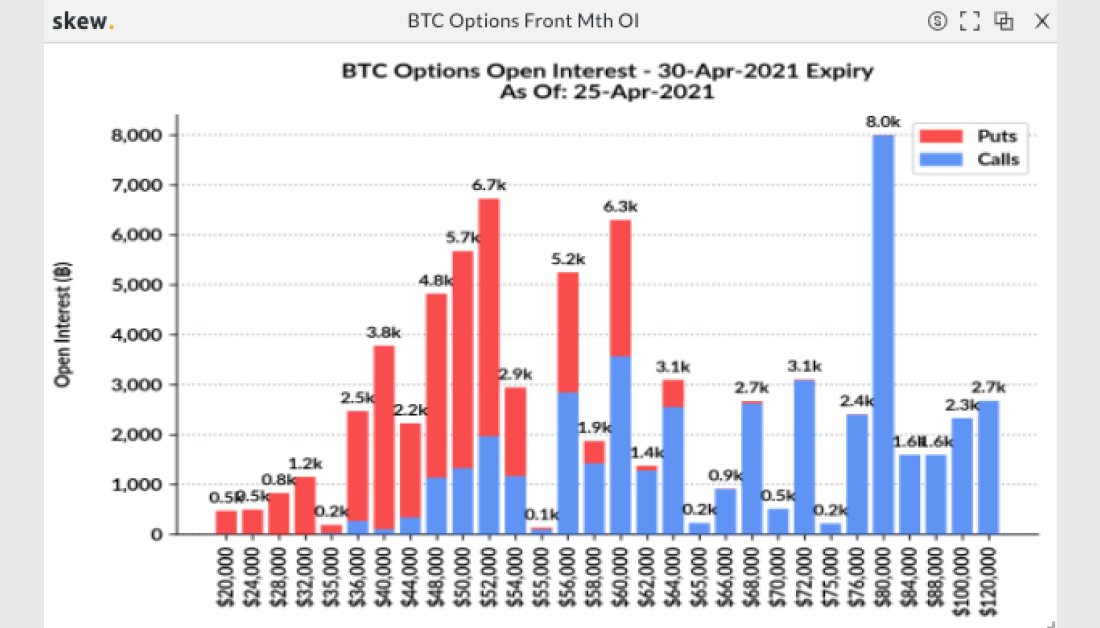 A Record $11B Crypto Options Expiry Looms as the Bitcoin Price Holds Relatively Steady