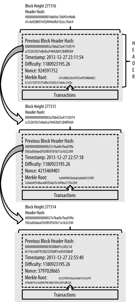 Block hashing algorithm - Bitcoin Wiki