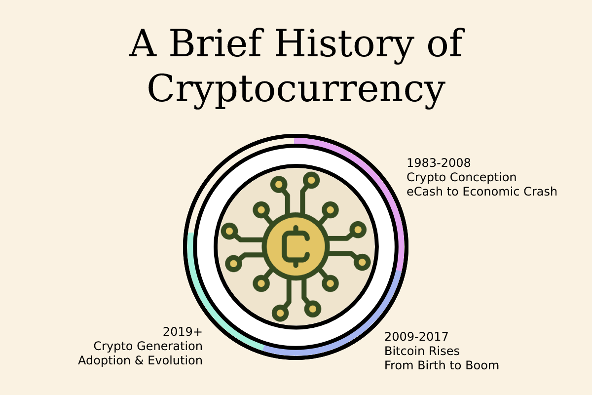The History of Bitcoin and Cryptocurrencies: Explained | Ledger