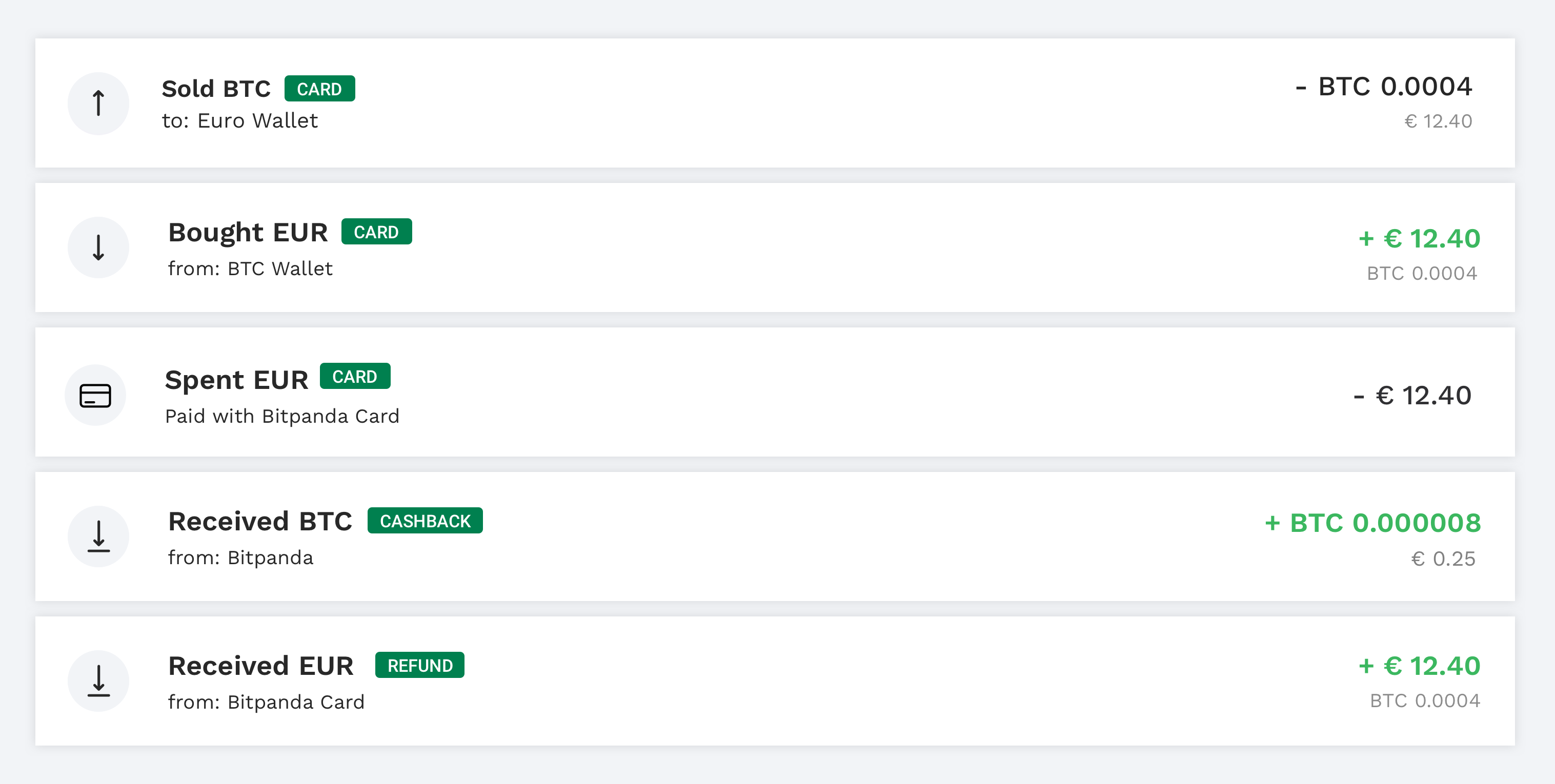 How to Buy Tether (USDT) in Germany