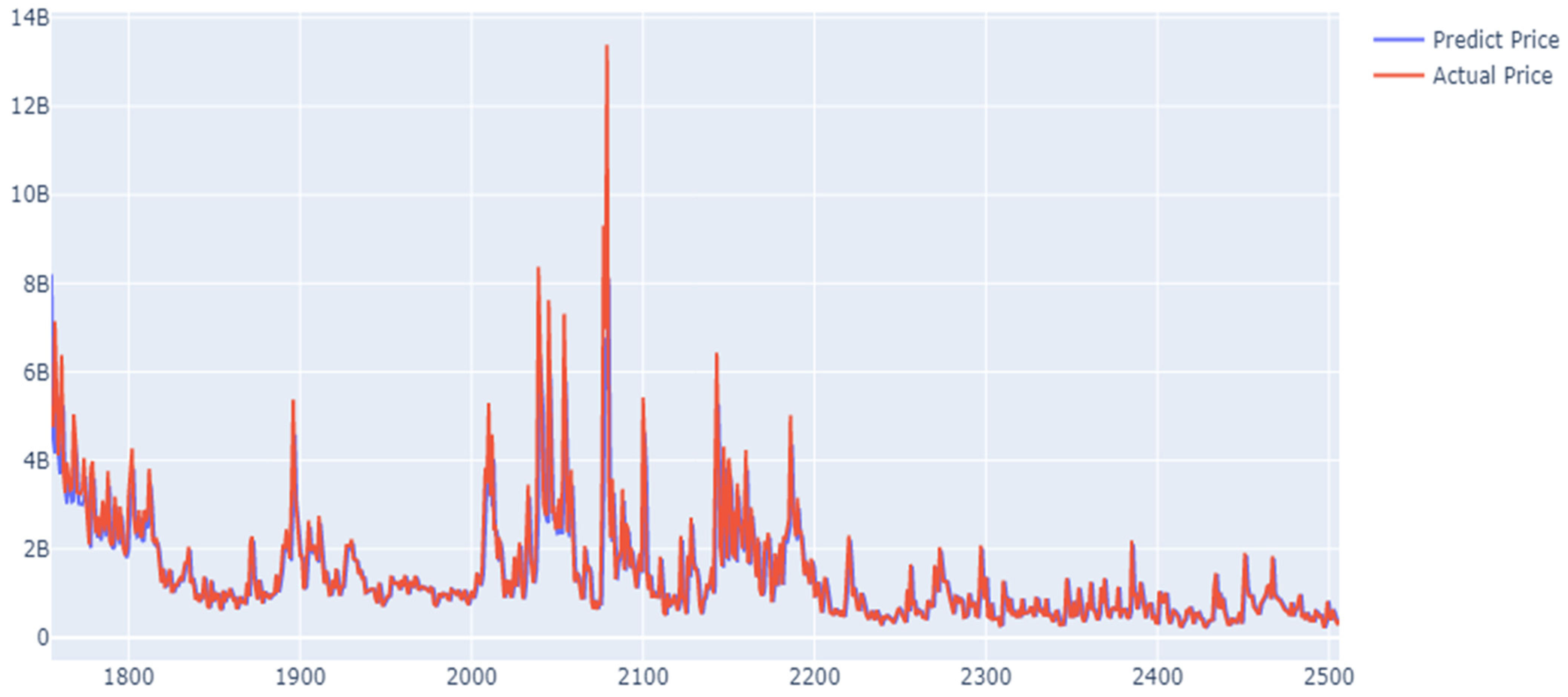 An interactive look at day-to-day crypto volatility