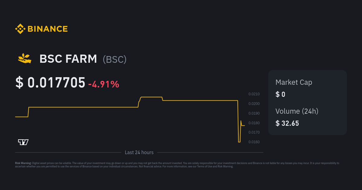 Is BSC FARM a scam? Or is BSC FARM legit?'