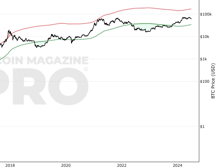 BTCUSD | CoinDesk Bitcoin Price Index (XBX) Overview | MarketWatch