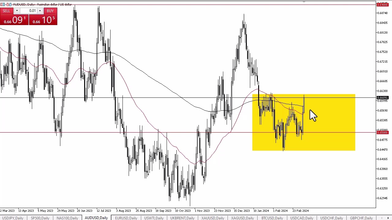 AUD to USD Forecast: Market Focus Shifts to US Producer Prices and Retail Sales | FXEmpire