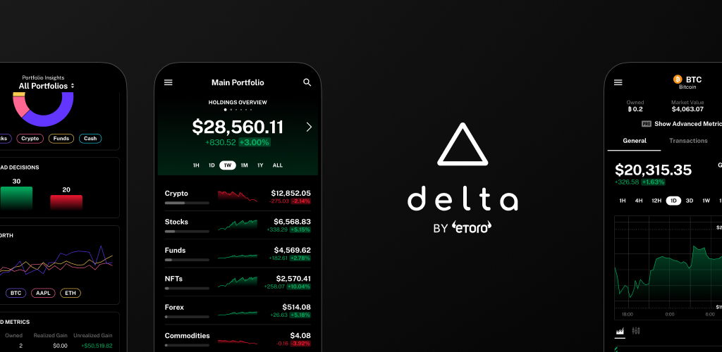 Delta App: A Revolution in Indian Crypto Space - Kimola