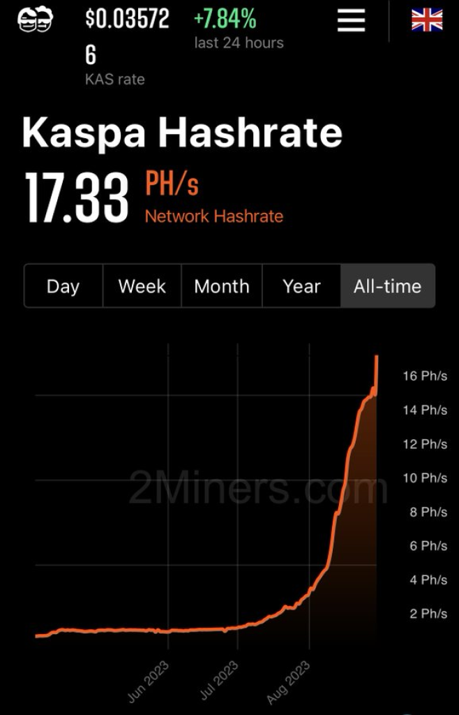 Network difficulty Kaspa (KAS) - cointime.fun