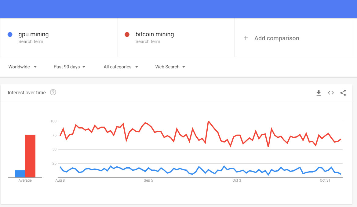 Bitcoin mining profitability per day | Statista