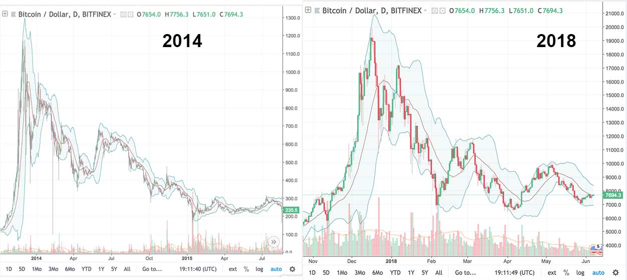 Bitcoin price history Mar 3, | Statista