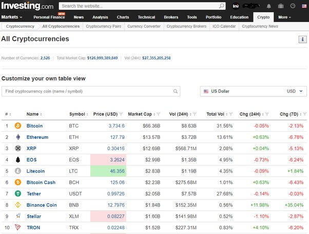 The most granular data for cryptocurrency markets — cointime.fun