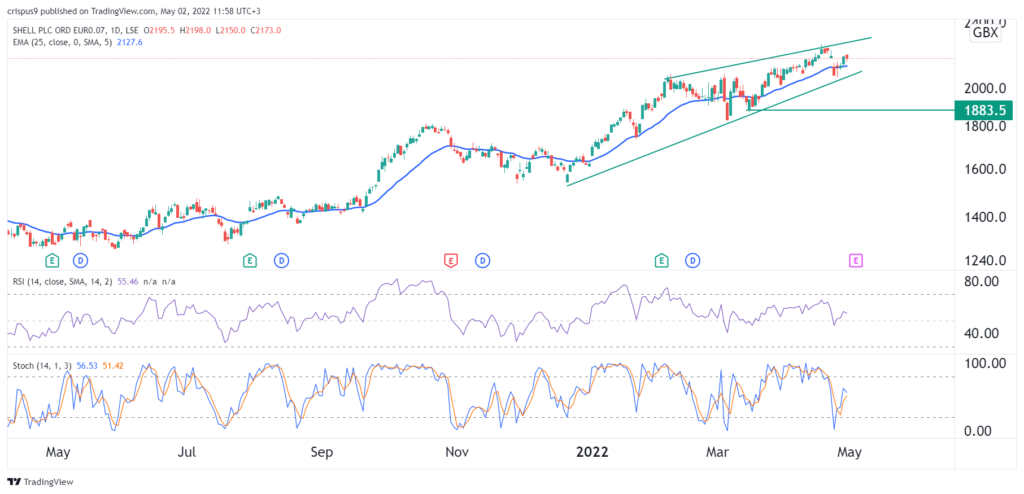 Yahoo Finance - Stock Market Live, Quotes, Business & Finance News