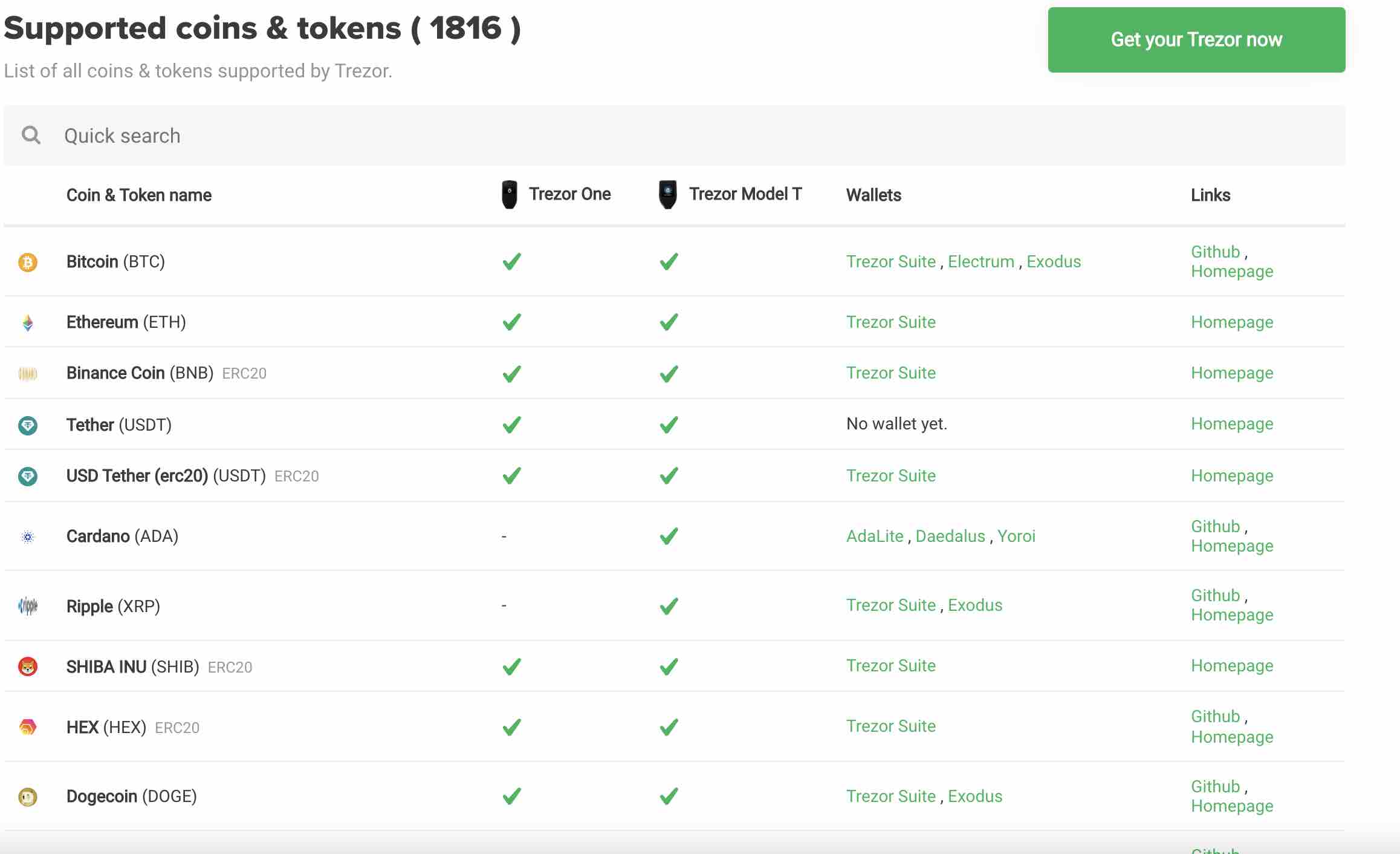 Trezor One vs. Trezor Model T comparison - cointime.fun