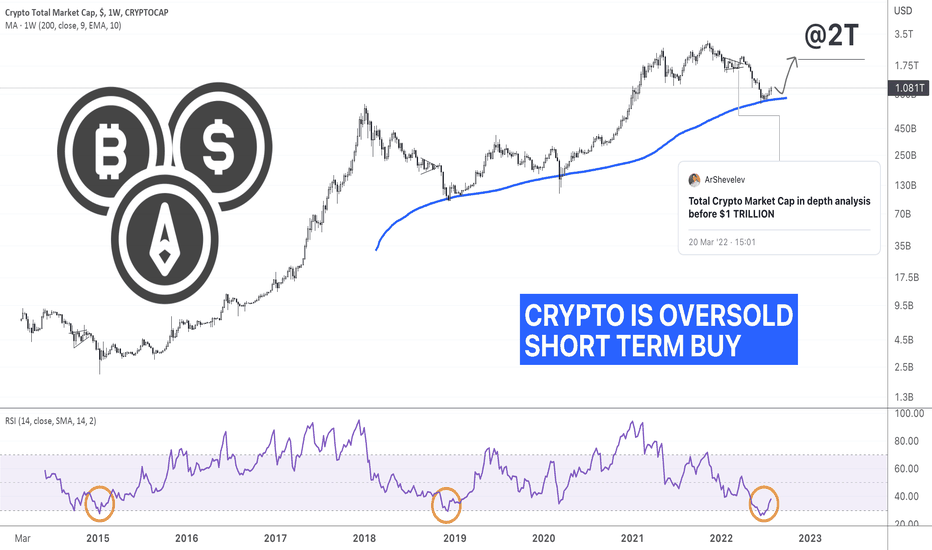 Klever (KLV) Price Prediction , , , , and • cointime.fun