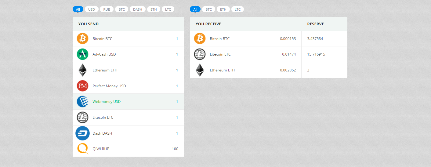 Exchange WebMoney WMZ to Bitcoin (BTC)  where is the best exchange rate?