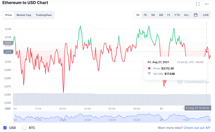 cointime.fun - | Stock Price & Latest News | Reuters