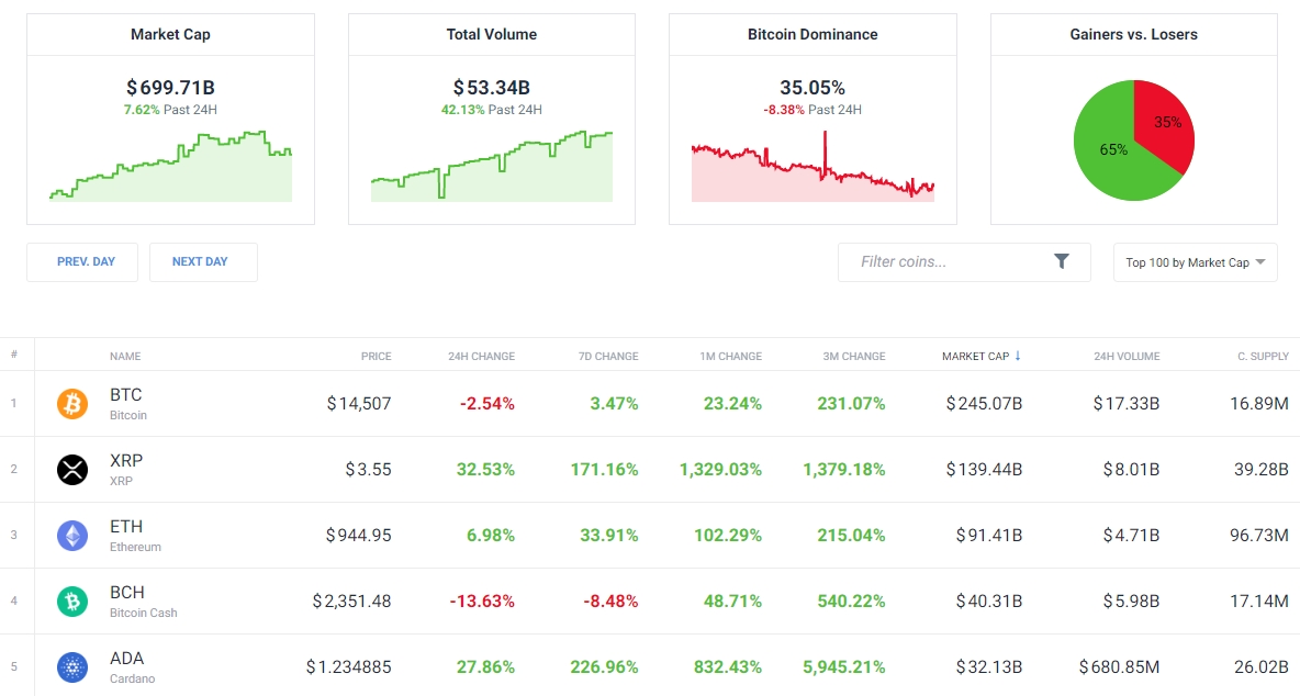 XRP Price History Chart - All XRP Historical Data