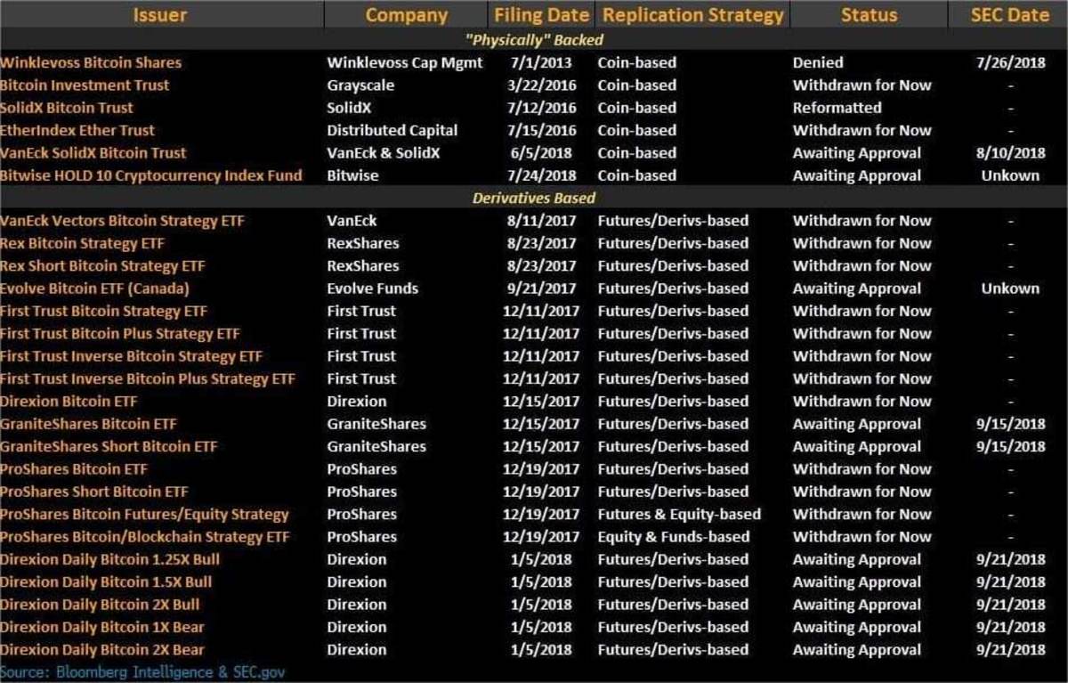 Top 21 Cryptocurrency ETFs