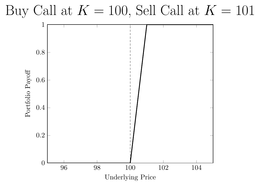 Cash-or-Nothing Call: What it Means, How it Works, Example