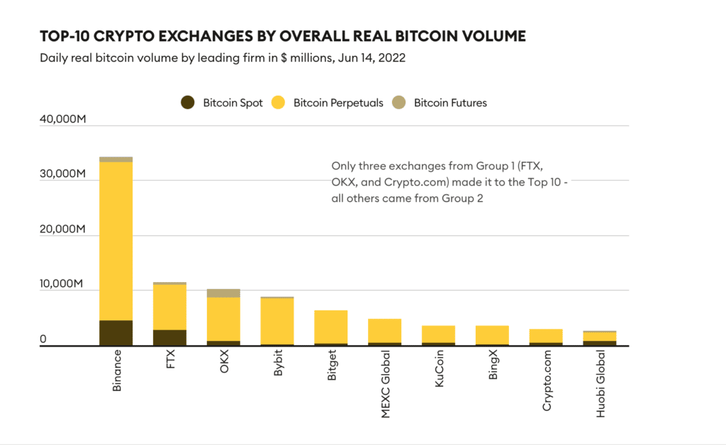 Bitcoin Transactions Per Day