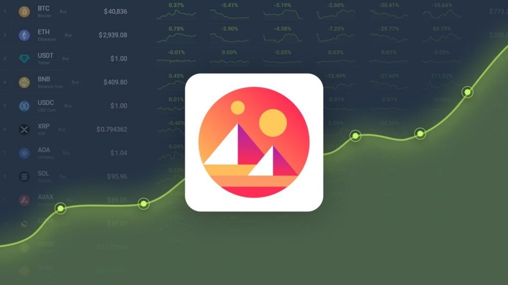 Decentraland Price | MANA Price Index and Live Chart - CoinDesk