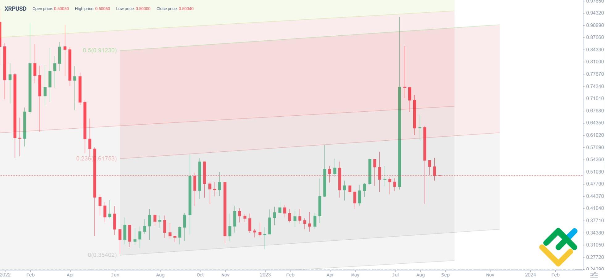 XRP (XRP) Price Prediction - 