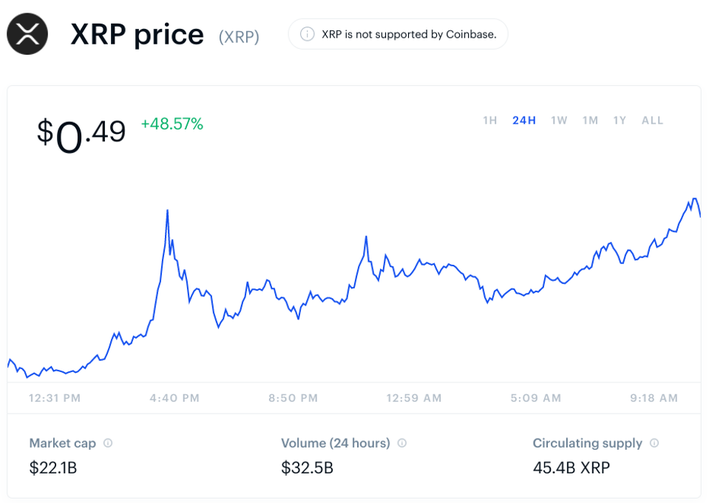 Reflections on the Ripple Decision – The FinReg Blog