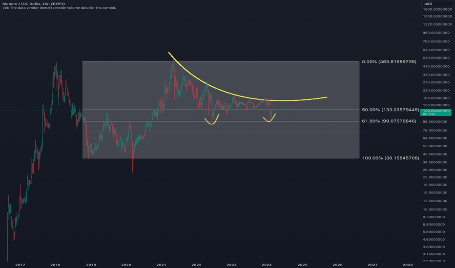 Monero Price and Chart — XMR to USD — TradingView